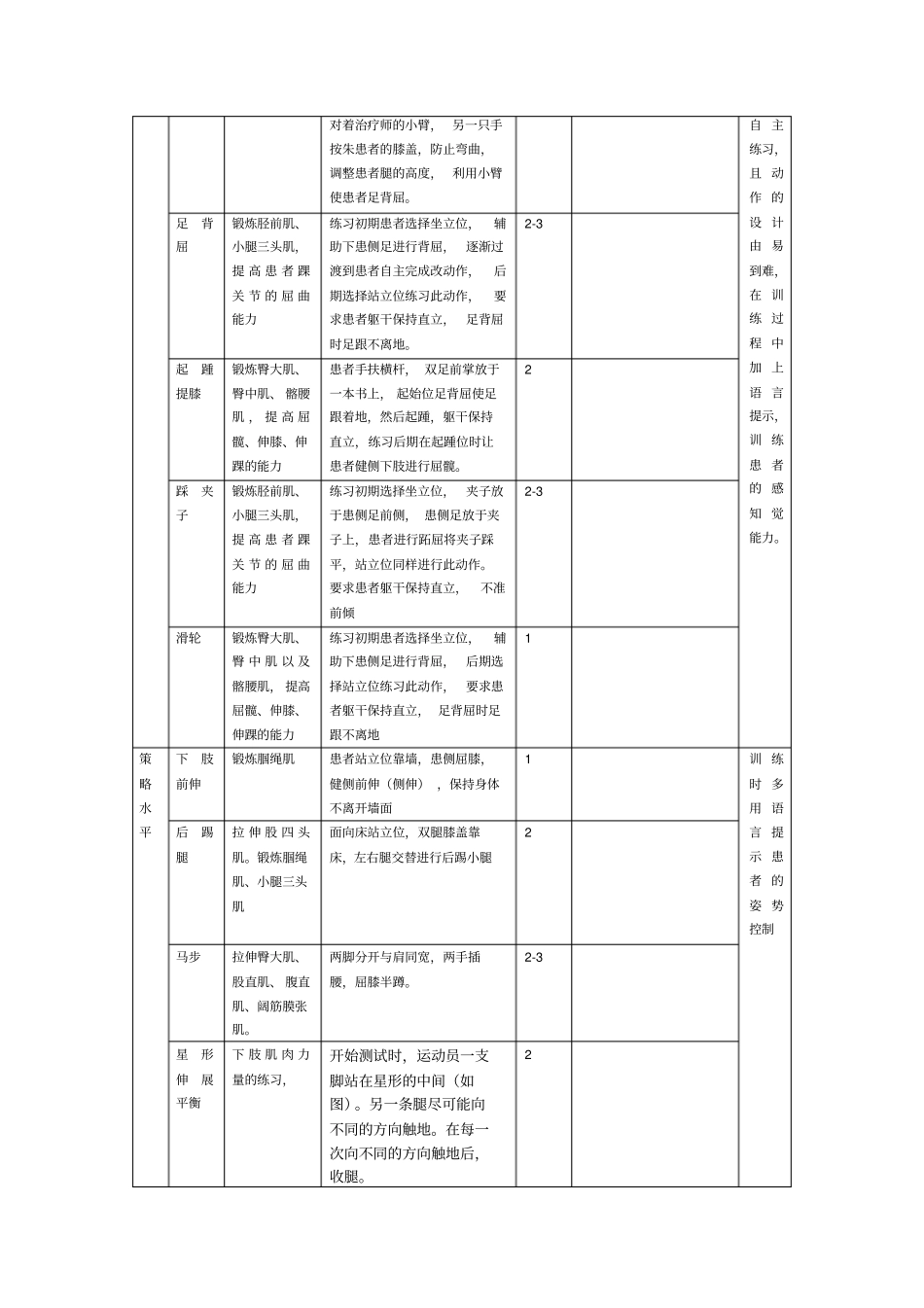偏瘫患者行走能力简易训练方法_第3页
