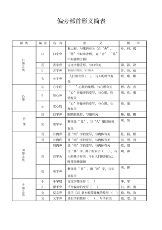 偏旁部首形义简表