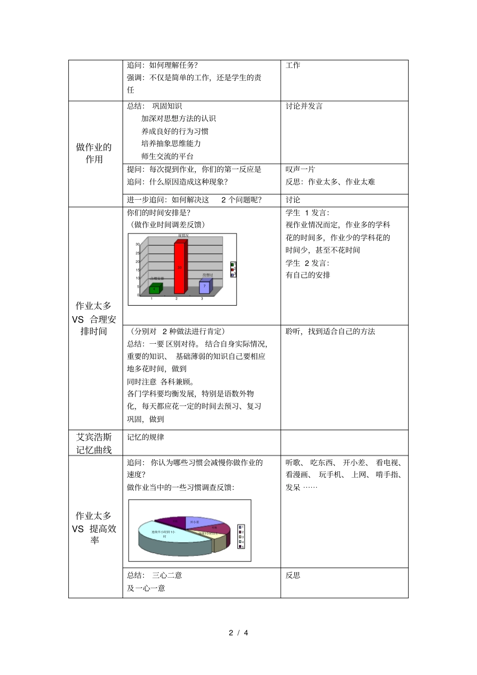 做一个会做作业的学生主题班会设计_第2页
