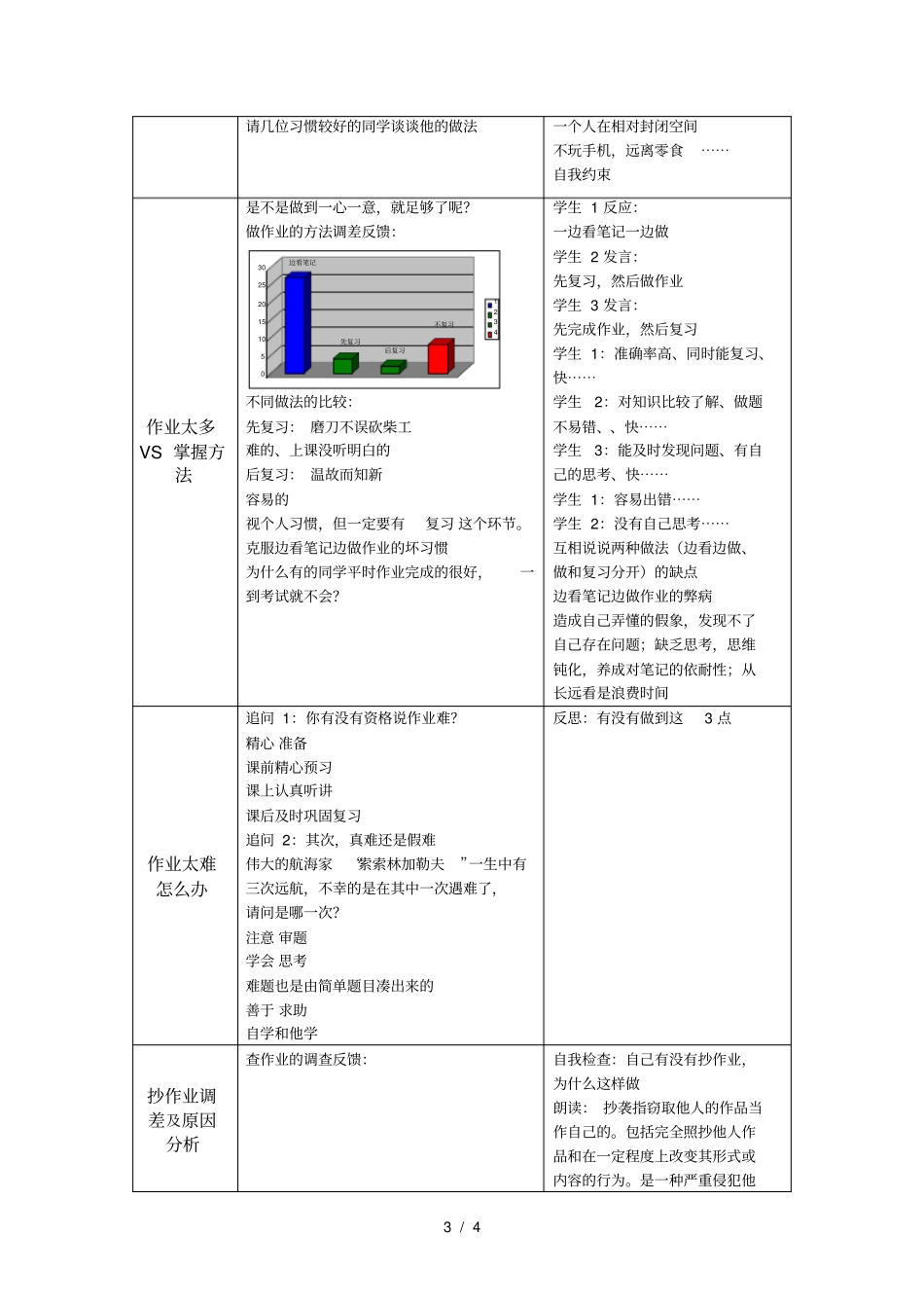 做一个会做作业的学生主题班会设计_第3页