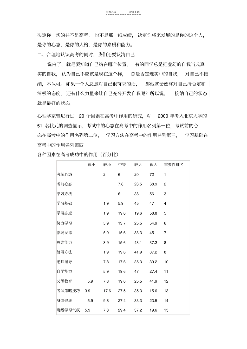 做好心态调整,轻松迎接高考_第3页
