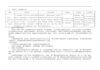 《童年》导读及习题答案
