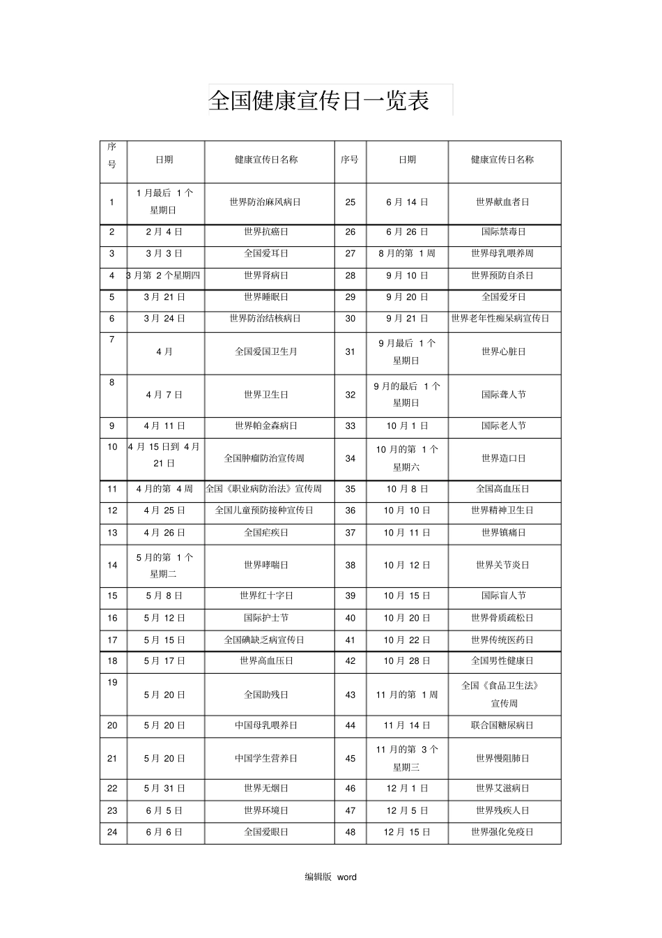 健康主题宣传日一览表_第1页