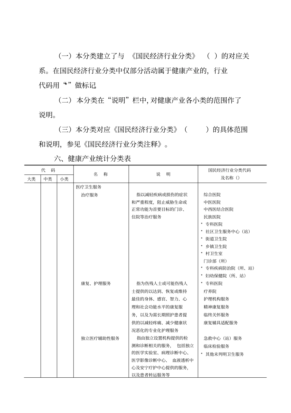 健康产业统计分类_第3页