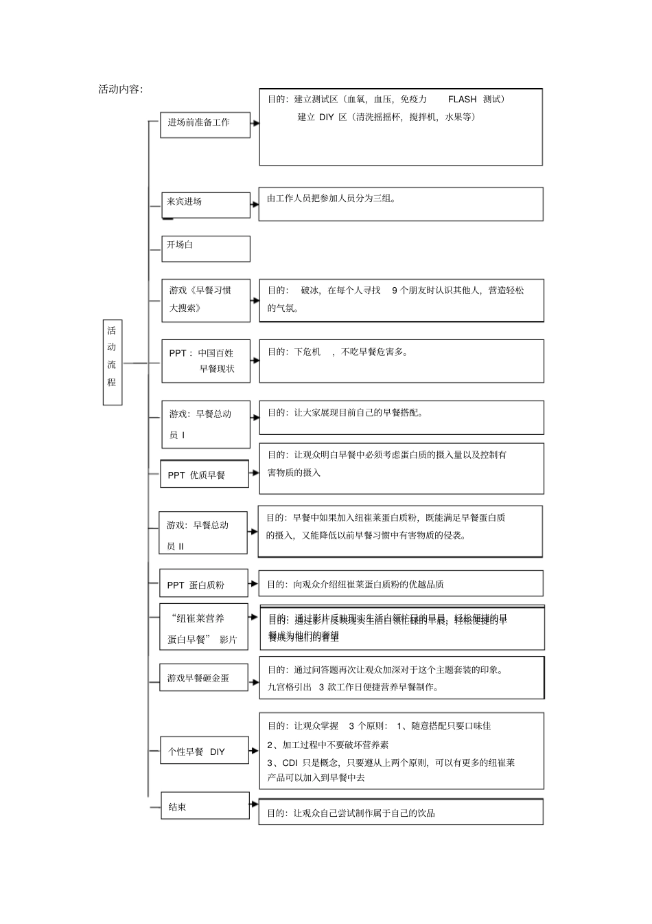 健康从早餐开始套装执行手册_第3页