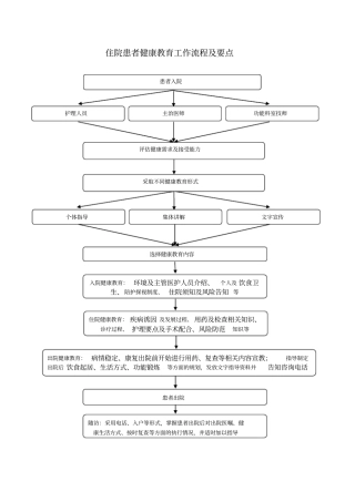 健康促进医院住院患者健康教育流程及要点