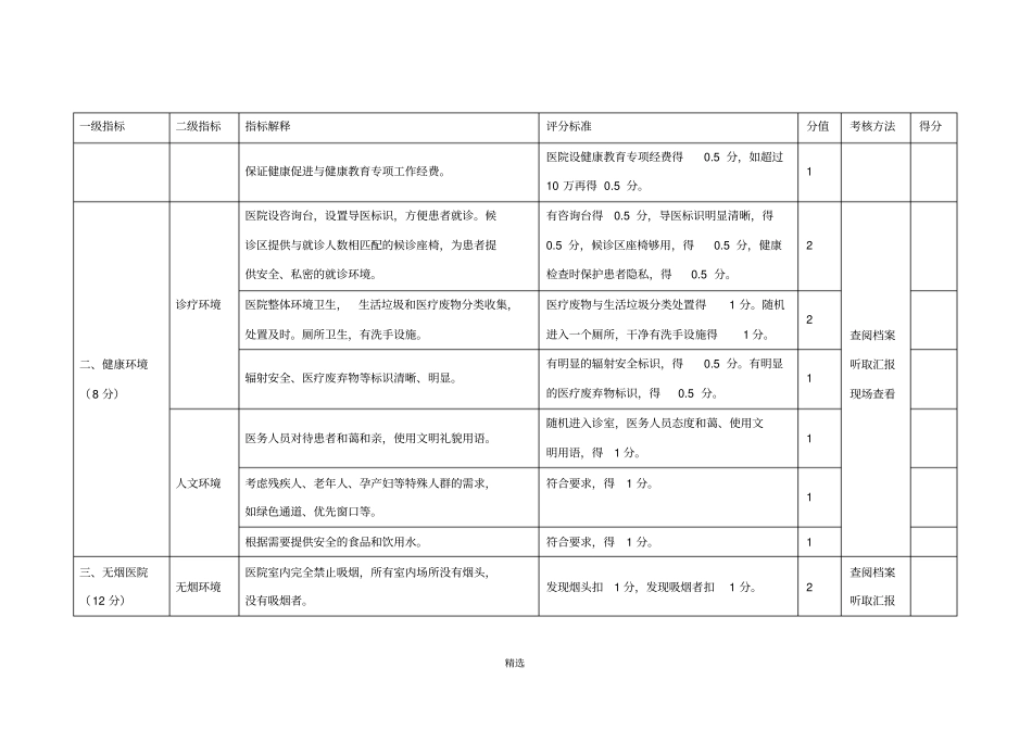 健康促进医院考核标准2016版_第3页