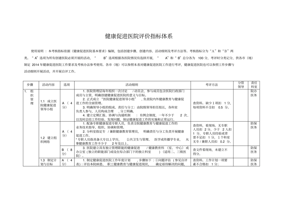 健康促进医院评价指标体系任务分解_第1页