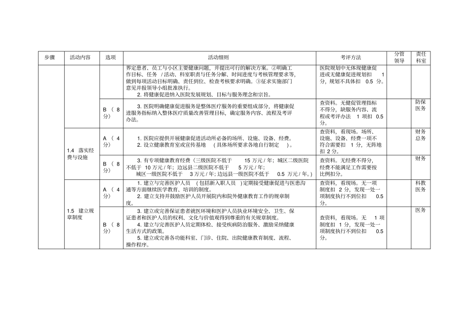 健康促进医院评价指标体系任务分解_第2页