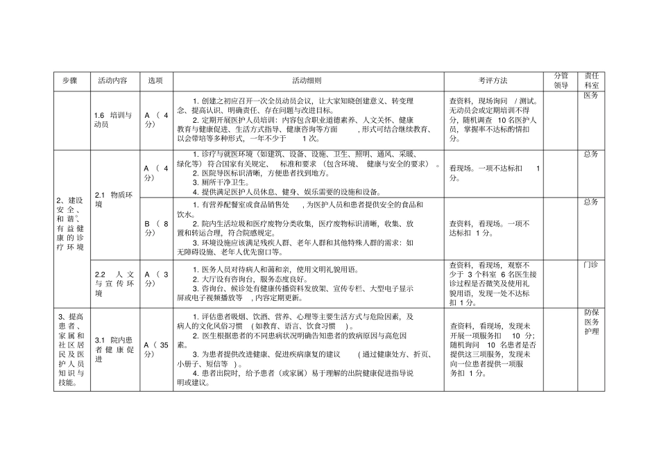 健康促进医院评价指标体系任务分解_第3页