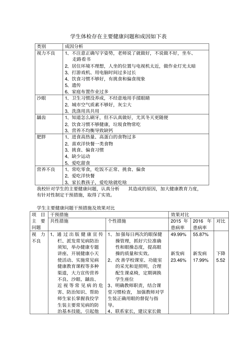 健康促进学校学生体检存在主要健康问题及干预措施_第1页