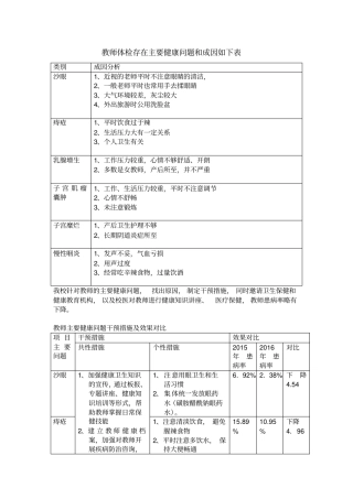 健康促进学校教师体检存在主要健康问题及干预措施