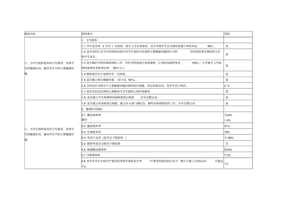 健康促进学校现状调查表_第3页