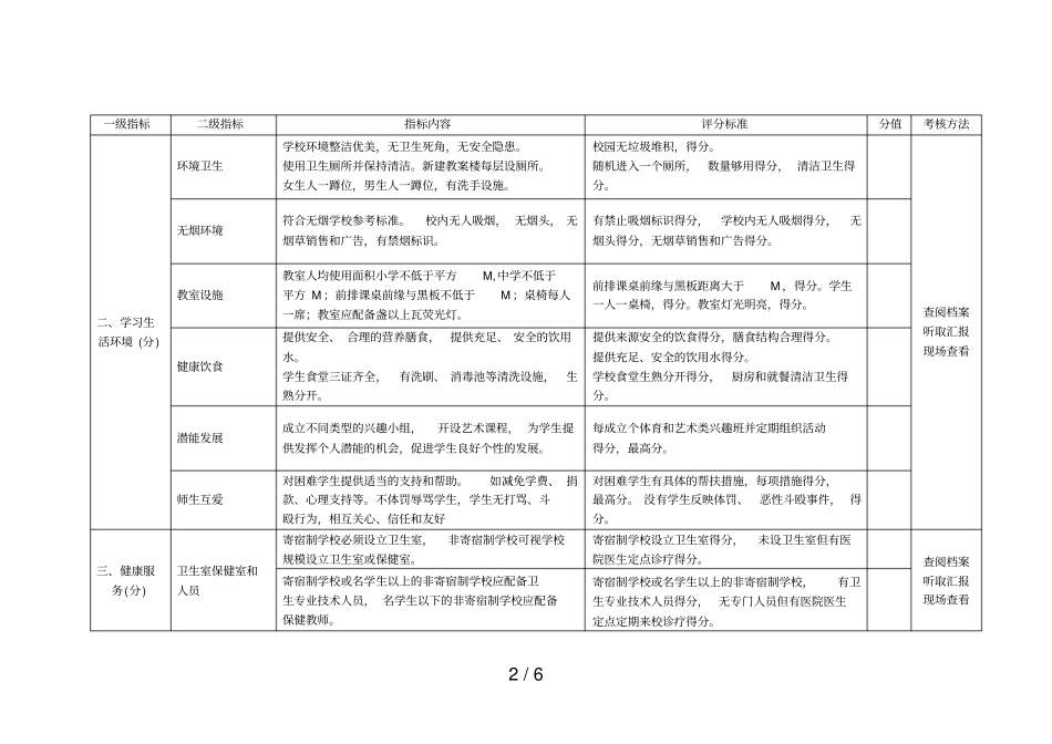 健康促进学校评价参考标准_第2页
