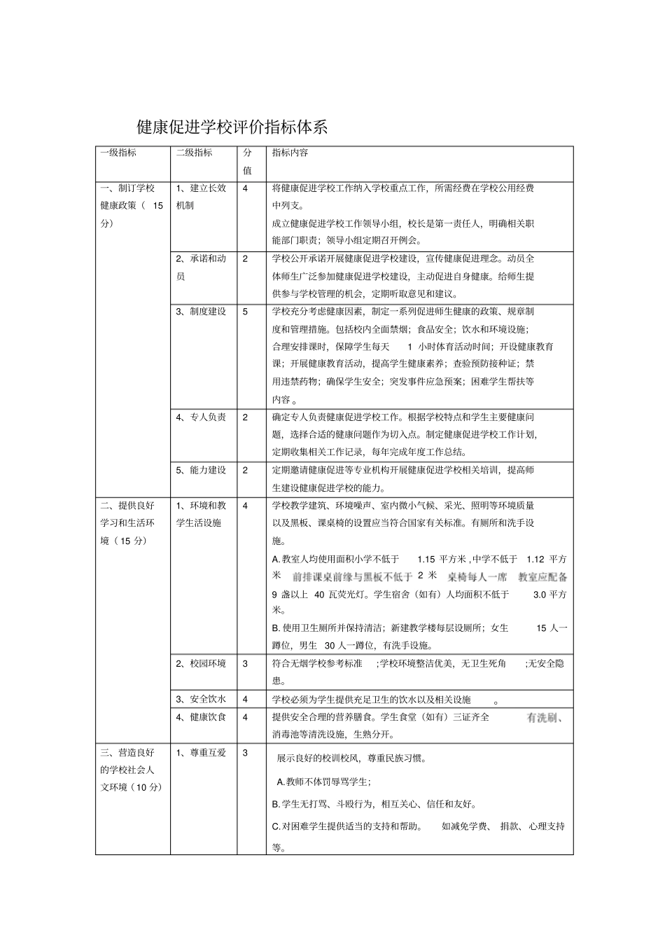 健康促进学校评价标准试行_第2页