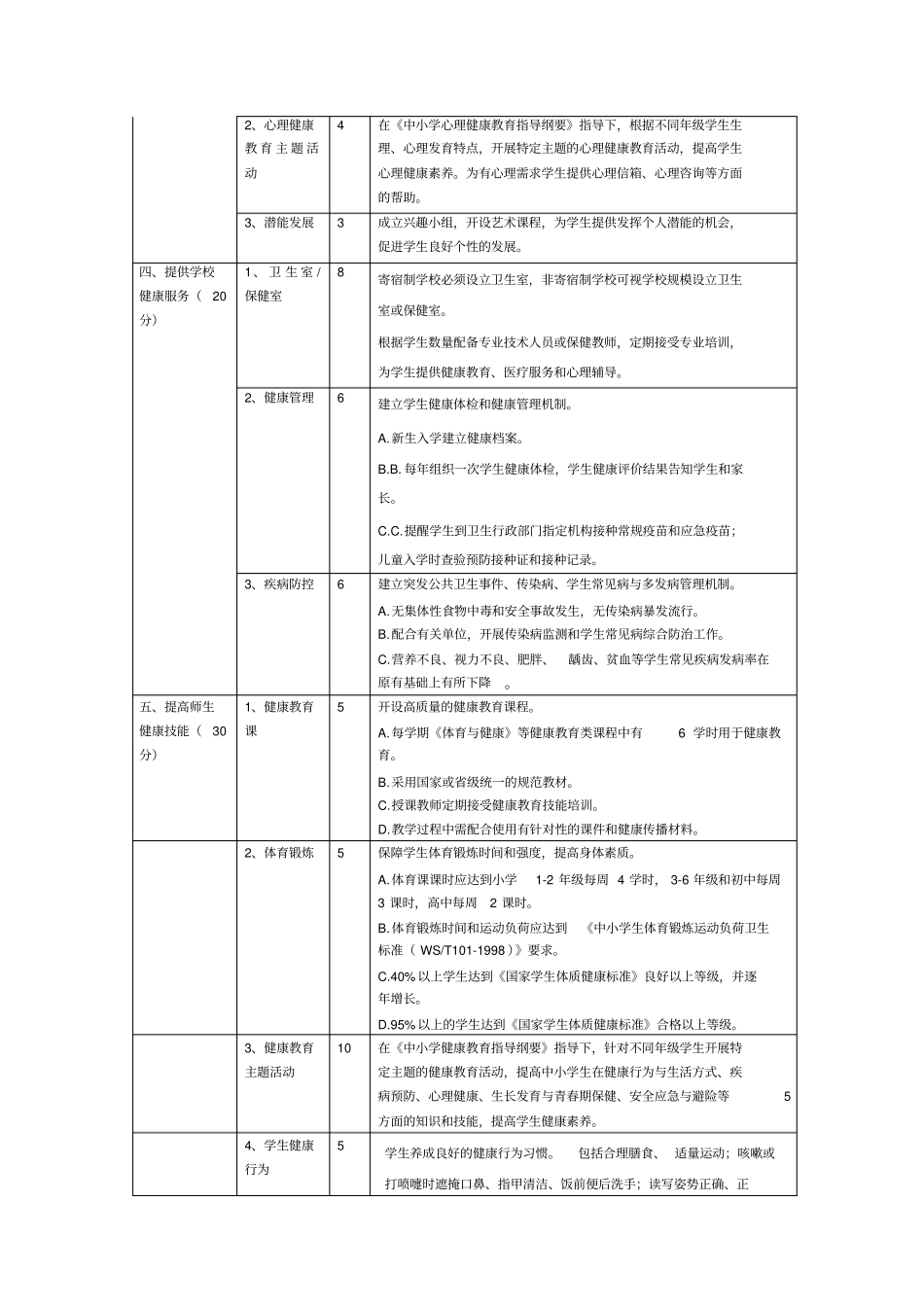 健康促进学校评价标准试行_第3页