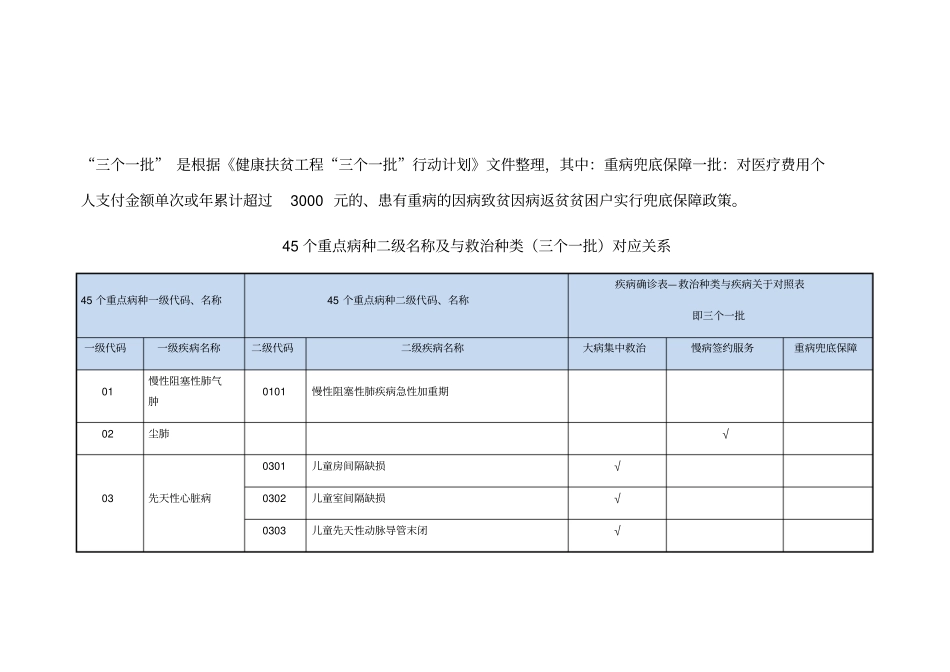 健康扶贫45个重点病种名称救治种类_第1页