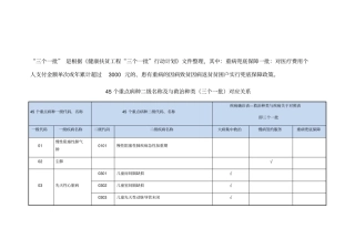 健康扶贫45个重点病种名称救治种类