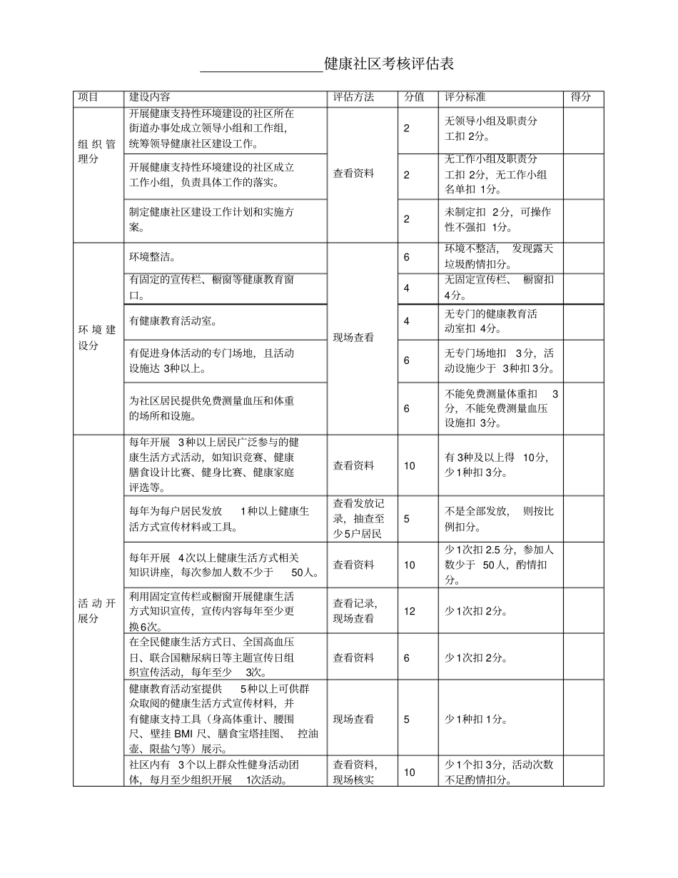健康支持性环境考核评价表资料_第2页