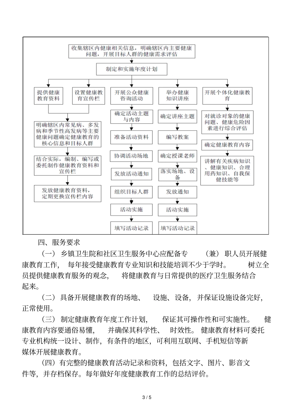 健康教育服务规范_第3页