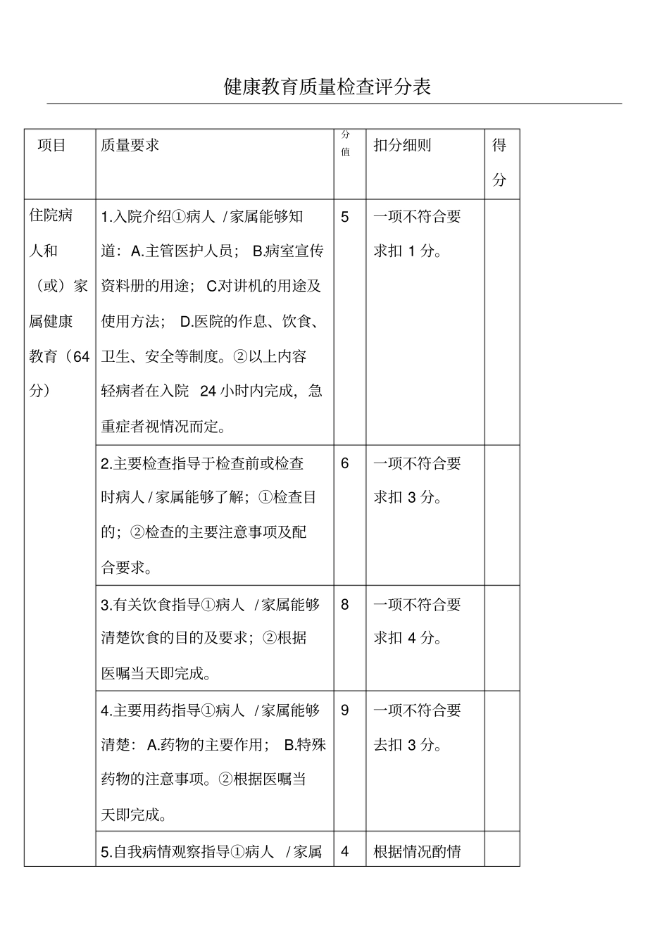健康教育质量检查评分表_第1页