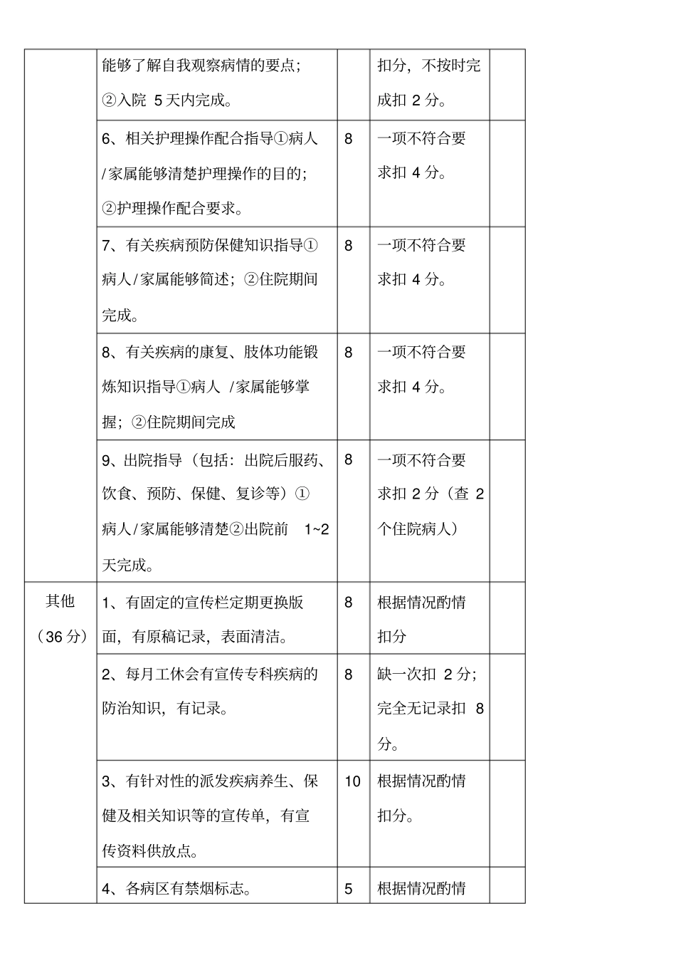 健康教育质量检查评分表_第2页