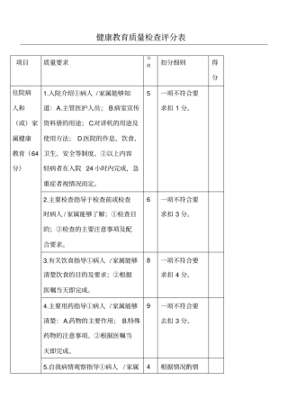 健康教育质量检查评分表