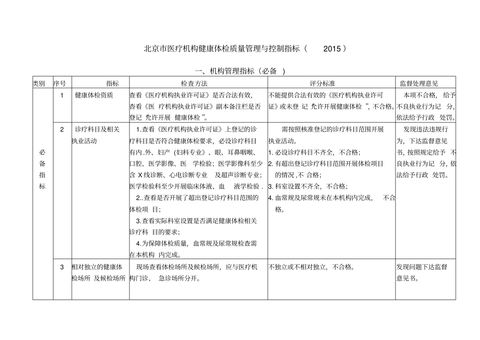 健康检查监督检查标准2015_第1页