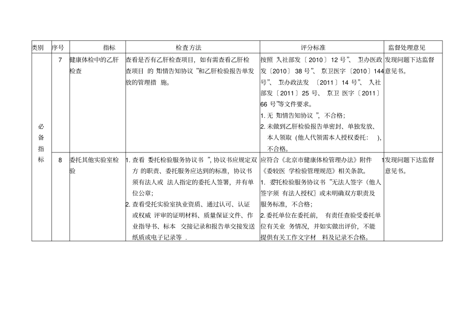 健康检查监督检查标准2015_第3页
