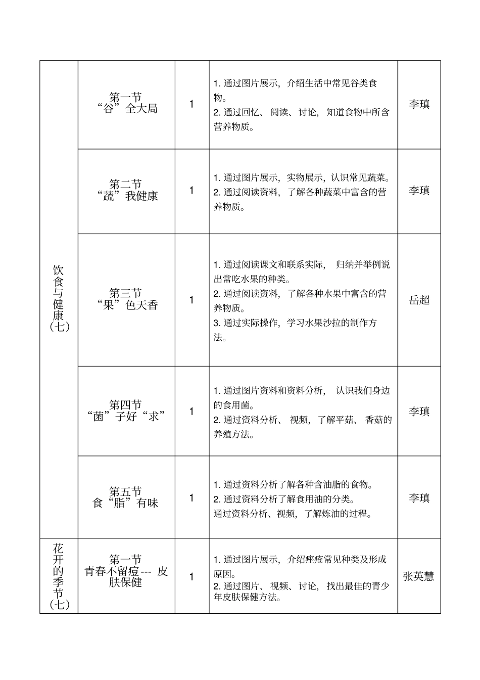 健康生活课程纲要_第2页