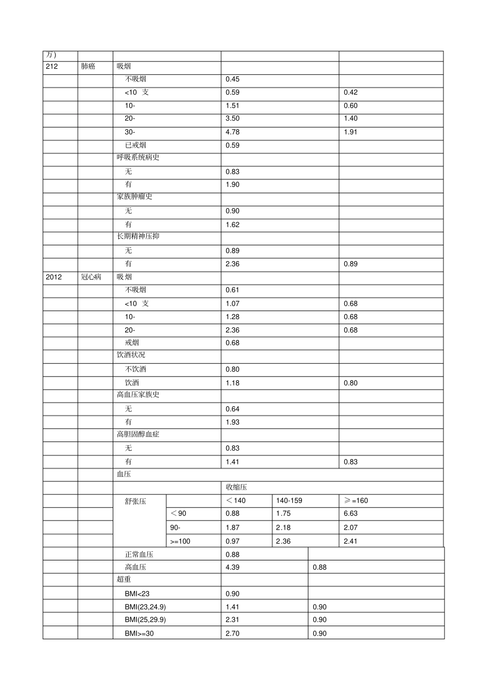 健康管理师操作技能A参考答案_第3页