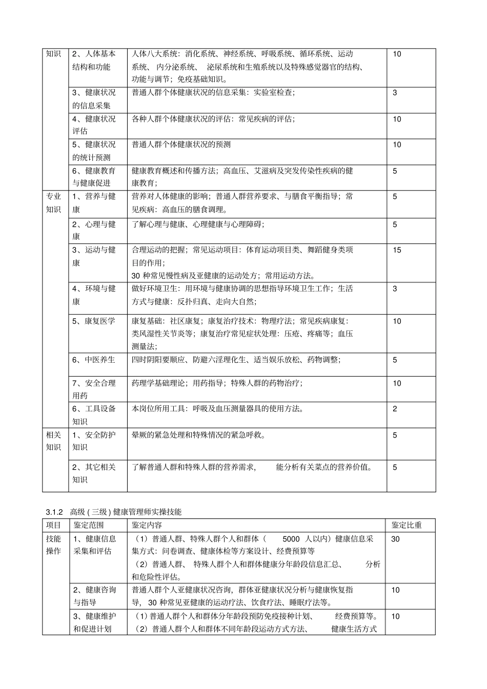 健康管理师考核大纲_第3页