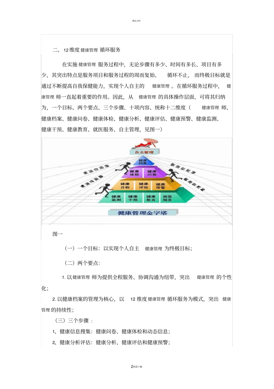 健康管理服务的创新模式构建—12维度健康管理循环服务介绍_第2页