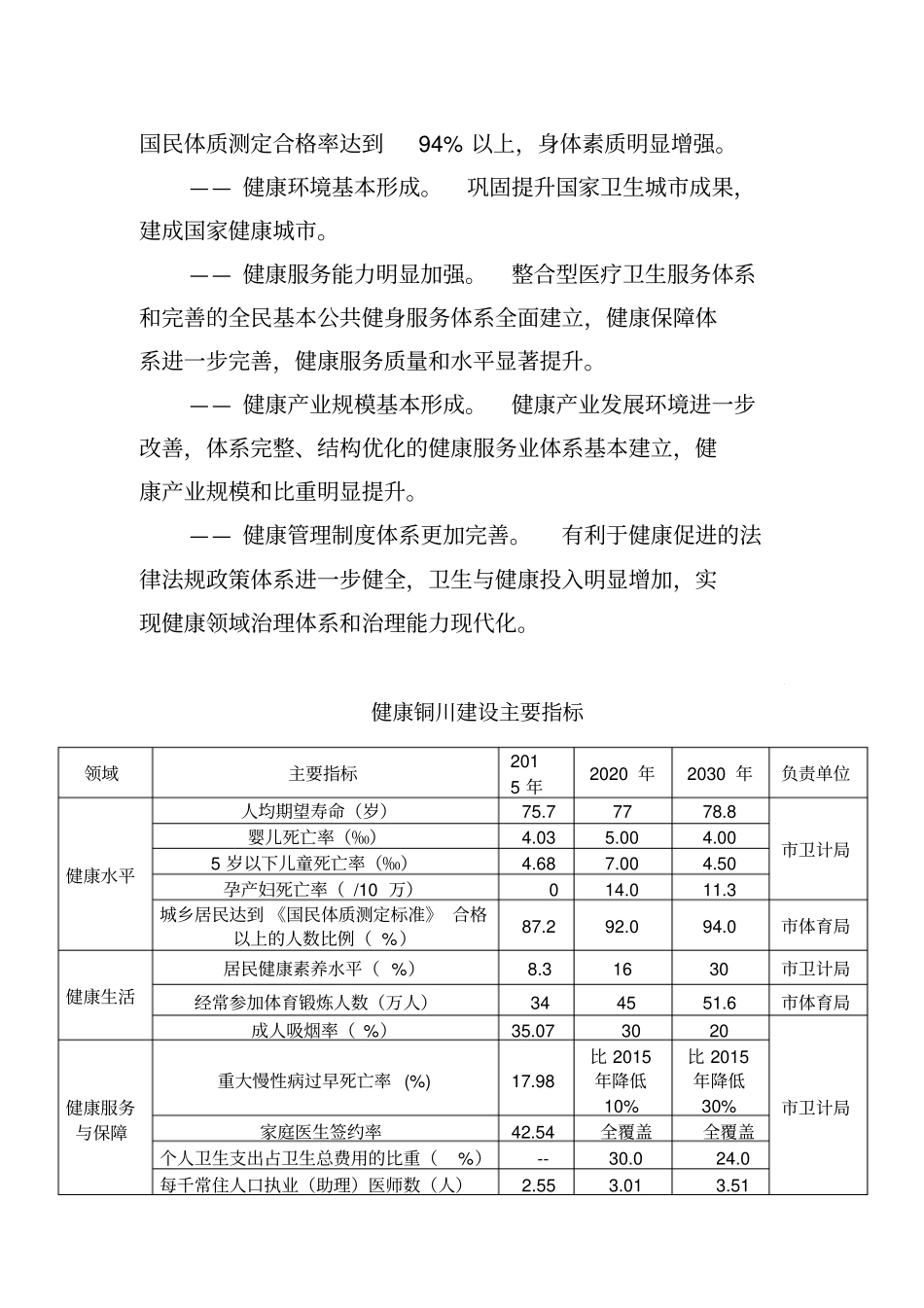 健康铜川2030行动计划_第2页