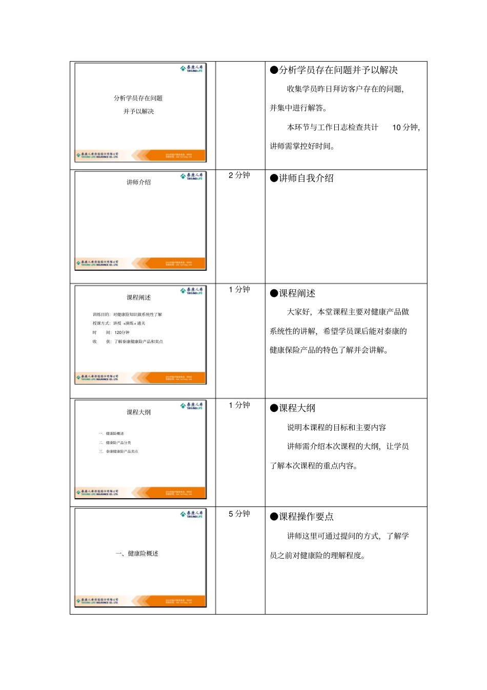 健康险知识讲师手册_第2页
