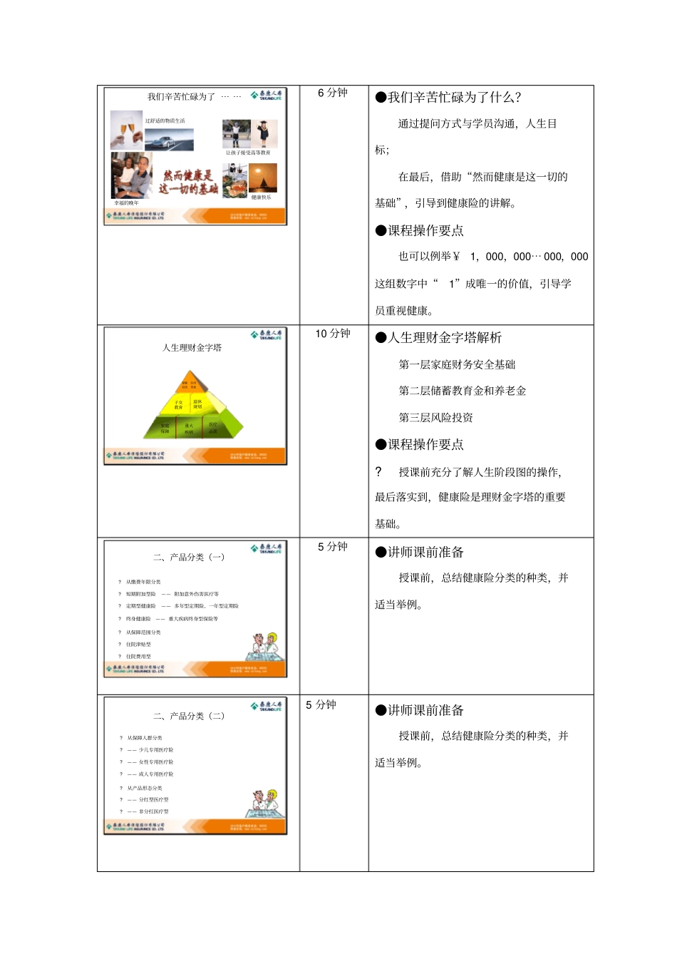 健康险知识讲师手册_第3页