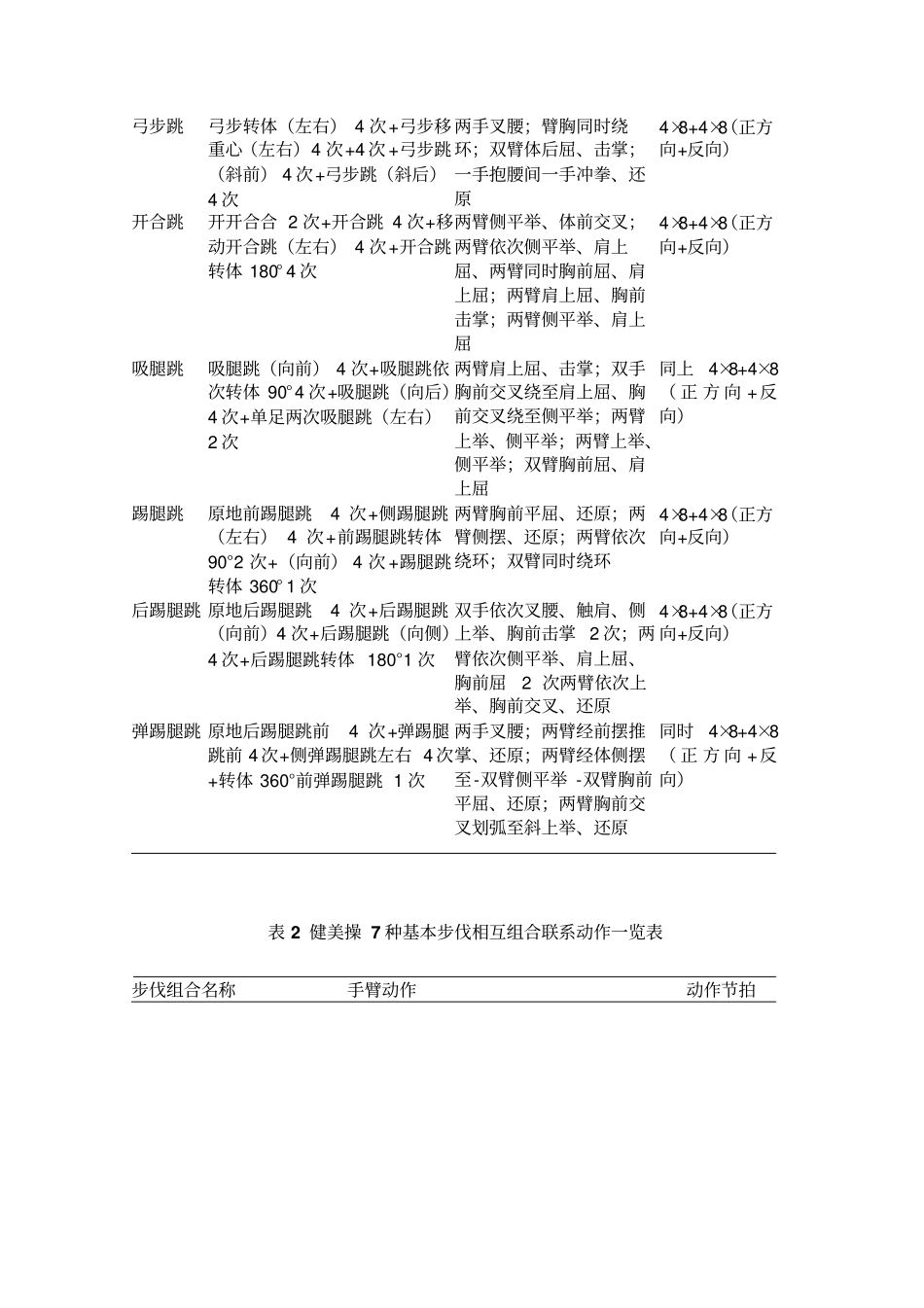 健美操7种基本步伐及动作组合对教学的作用_第2页