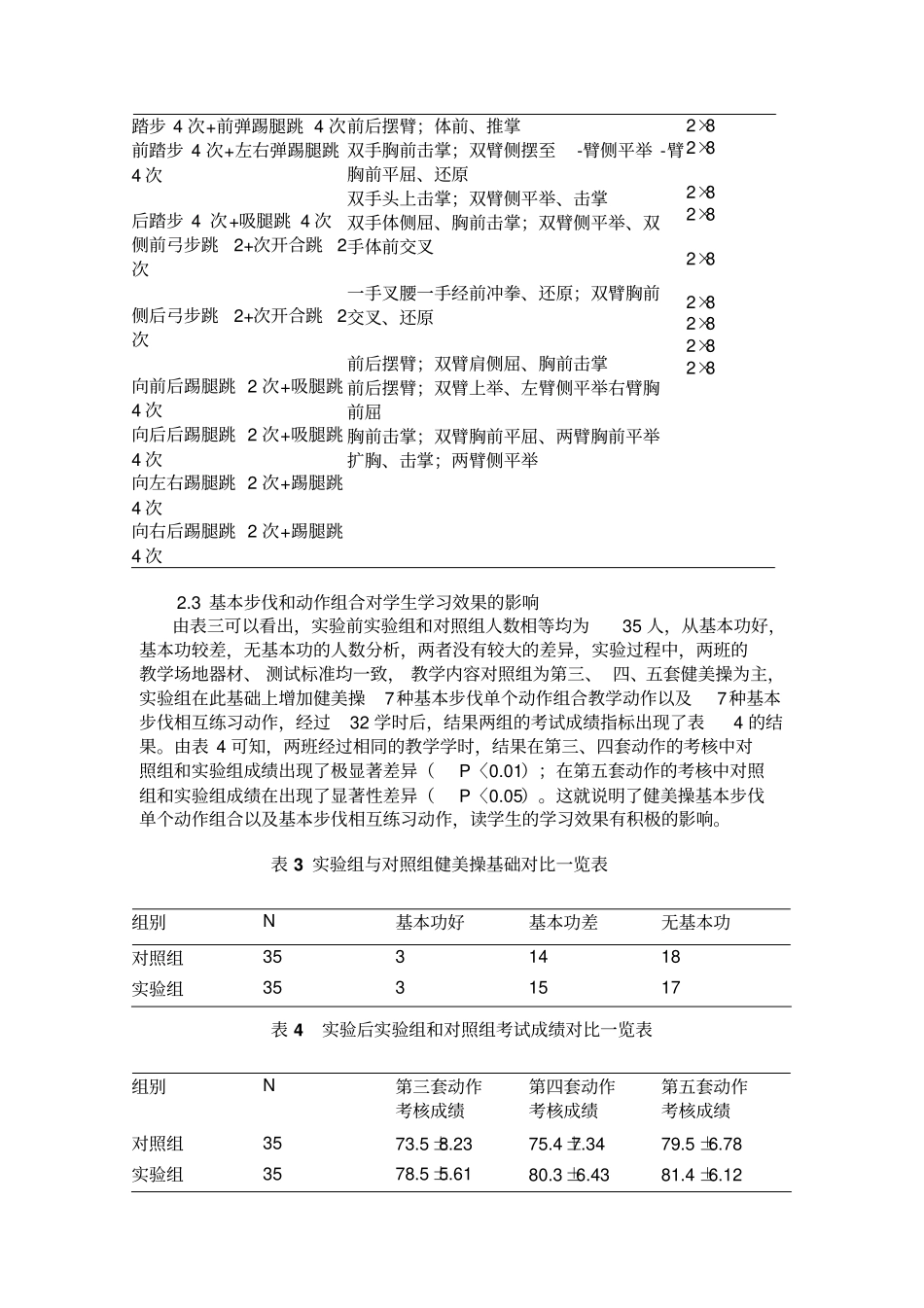健美操7种基本步伐及动作组合对教学的作用_第3页