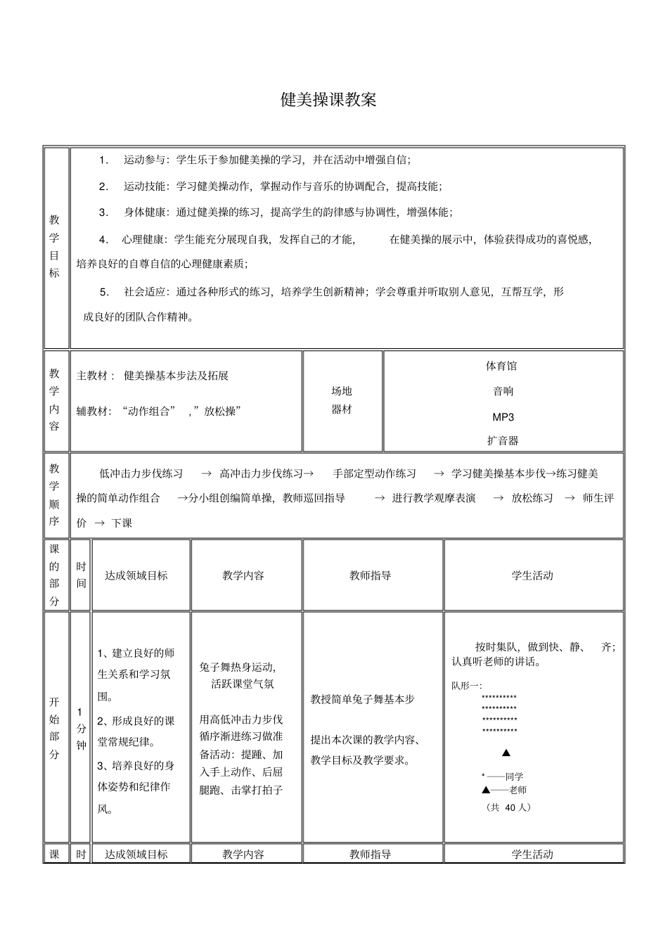 健美操教学设计方案_第3页
