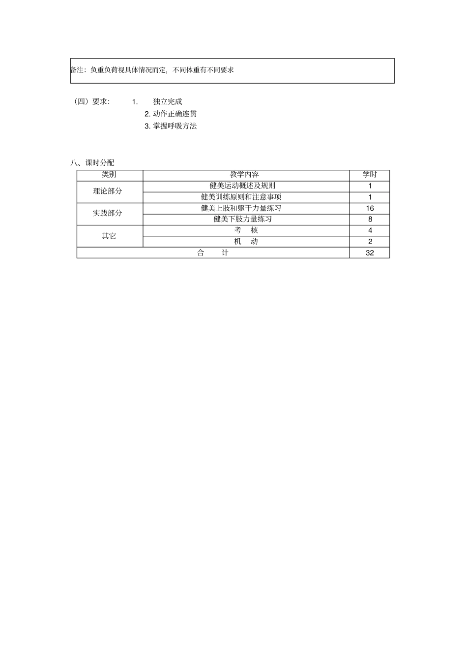 健美课程教学大纲_第3页