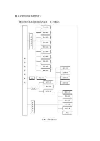 健身房管理系统的概要设计