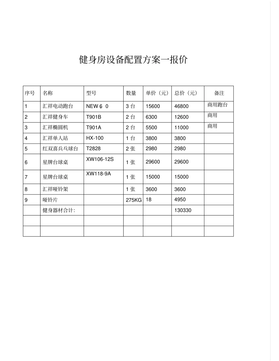 健身房设备配置方案一报价_第1页