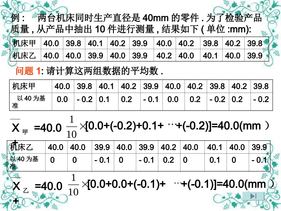 高中数学222方差和标准差课件新人教版 课件_第2页