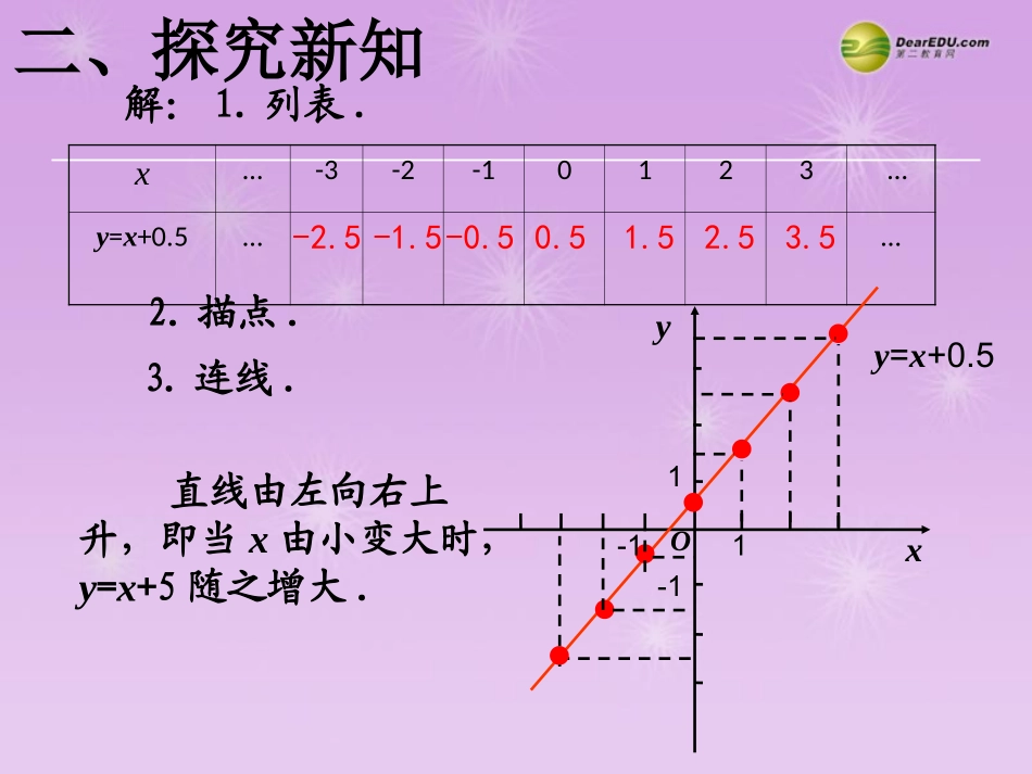 湖北省孝感市八年级数学下册 19.1.2 函数的图象(第2课时)课件 (新版)新人教版 课件_第3页