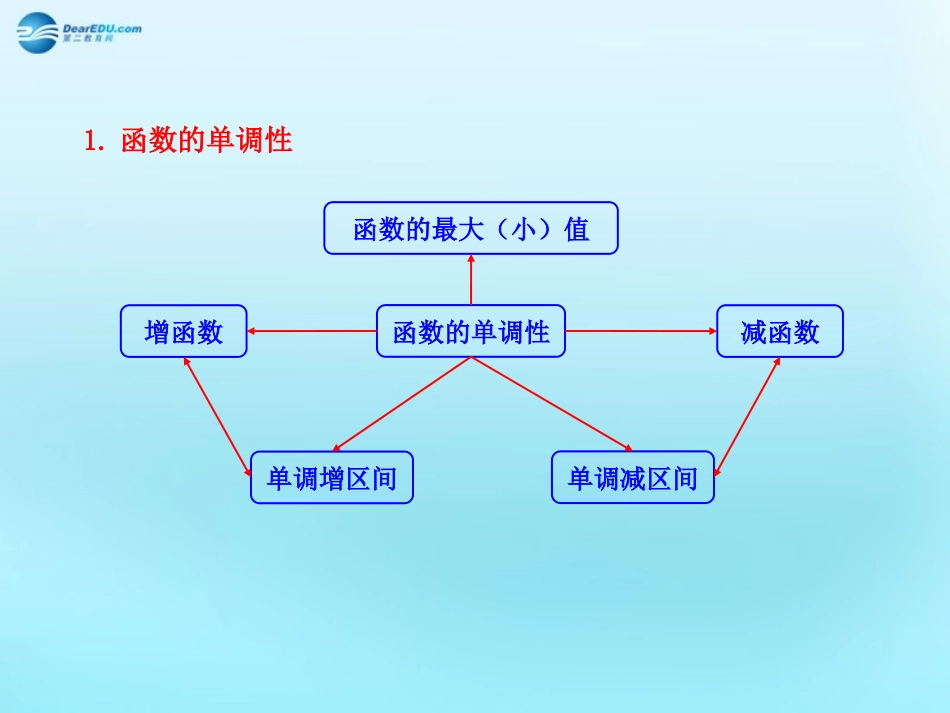 高中数学 13 函数的基本性质知识框架素材 新人教版必修1 素材_第1页