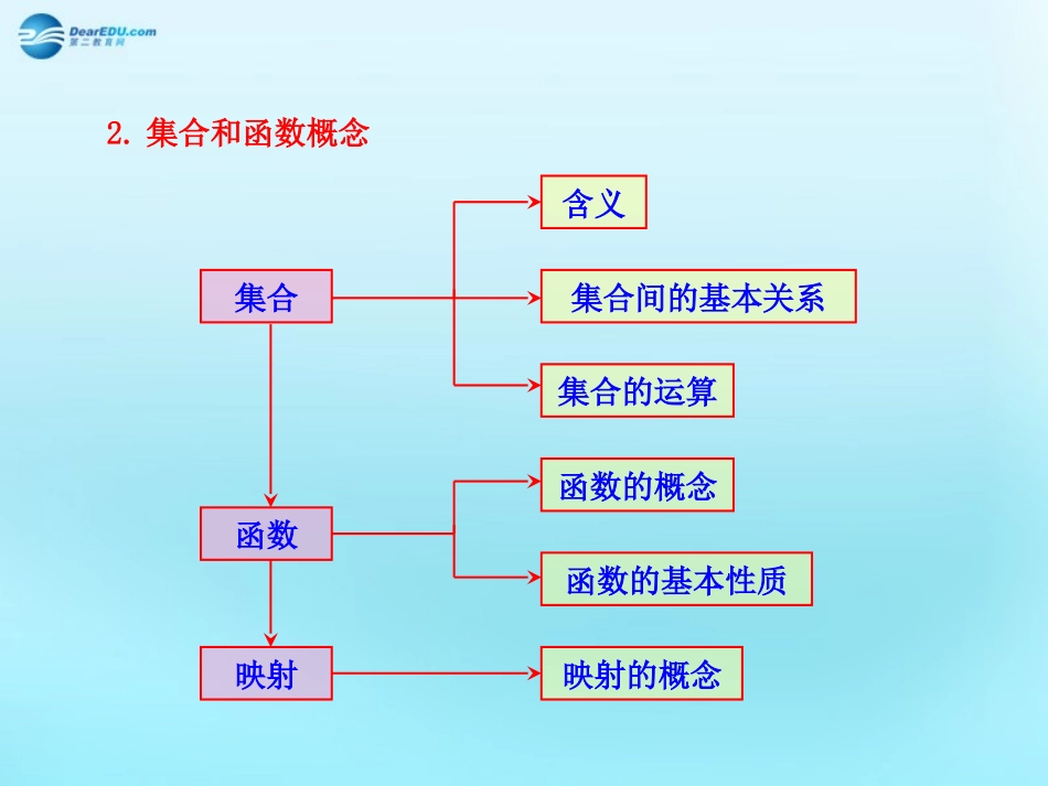 高中数学 13 函数的基本性质知识框架素材 新人教版必修1 素材_第2页