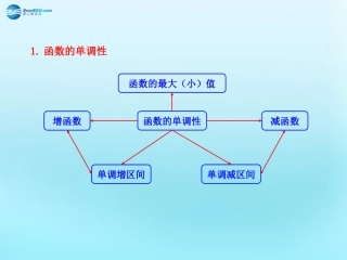 高中数学 13 函数的基本性质知识框架素材 新人教版必修1 素材