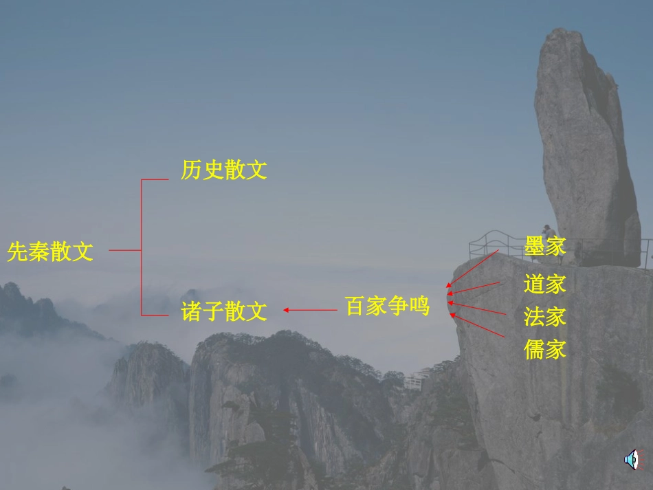 高中语文季氏将伐颛臾课件(含ppt,音频文件)_第2页