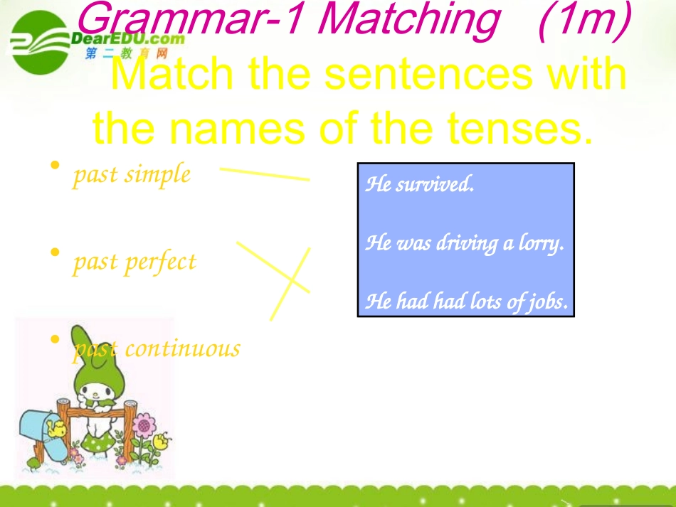 高中英语 Module 2(A Job Worth Doing)课件-Grammar 外研版必修5 课件_第3页