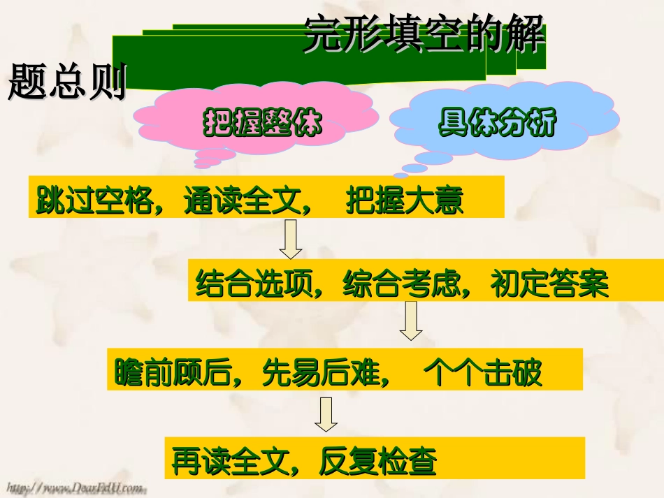 高考英语完形填空应试与技巧 试题_第2页